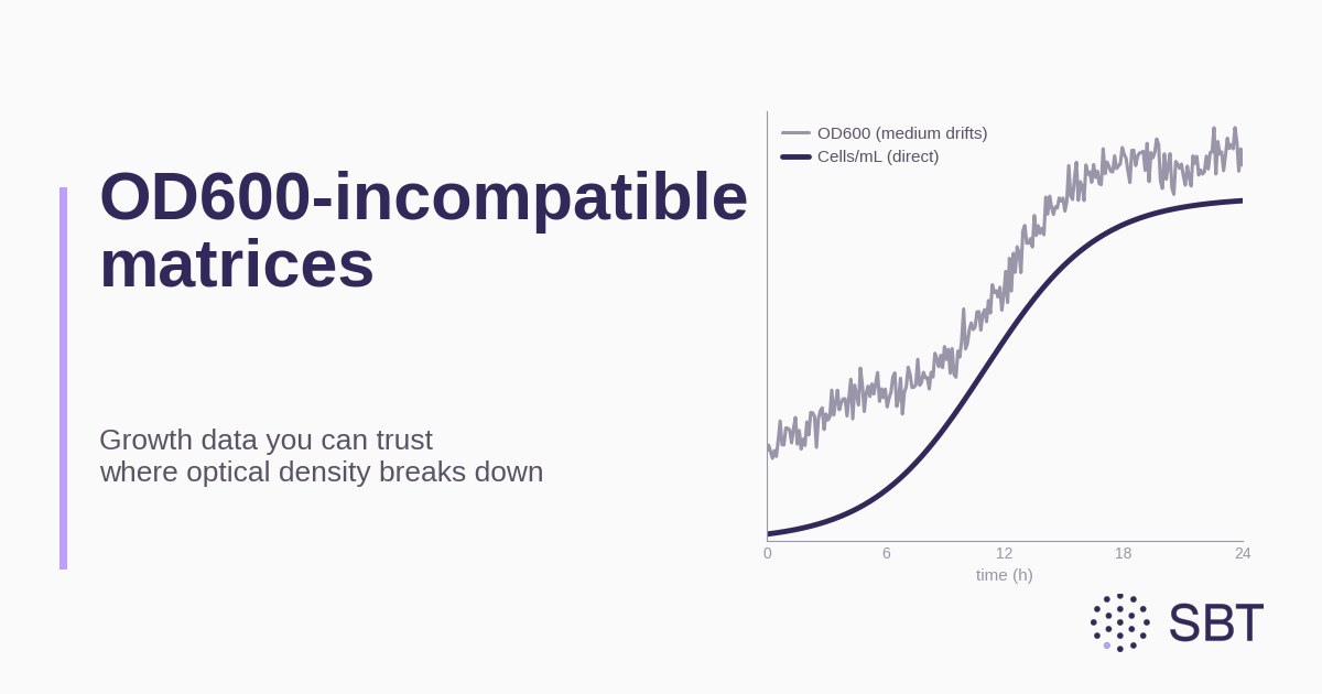 Incompatible Instrument OD600-incompatible matrices — growth data you can trust | SBT Instruments